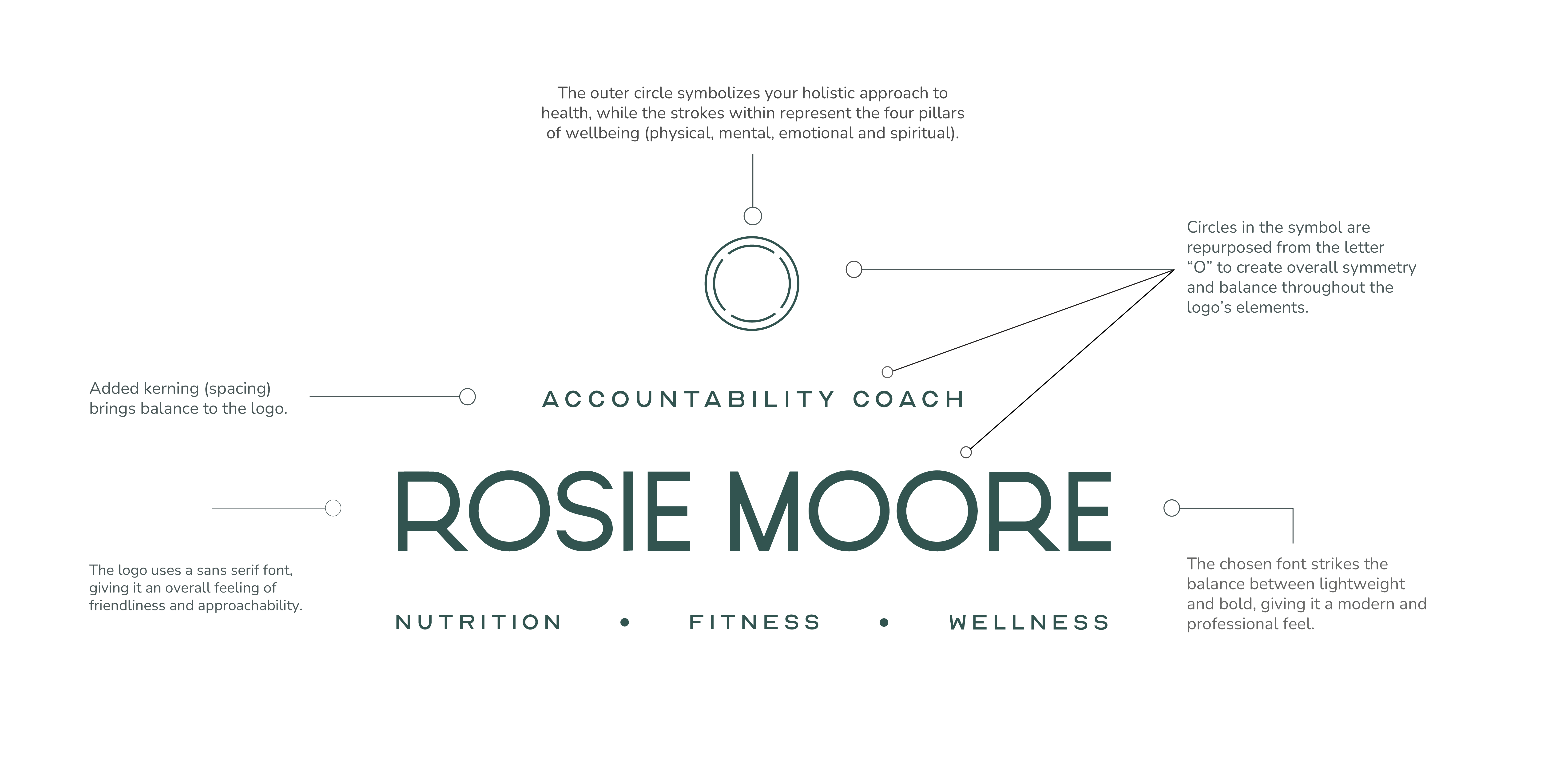 Logo strategy for Rosie Moore